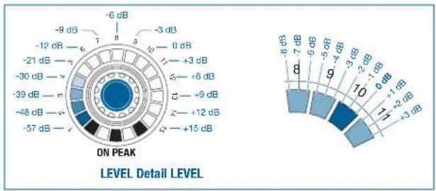 AKG DMM14 ULD - LEVEL - 2