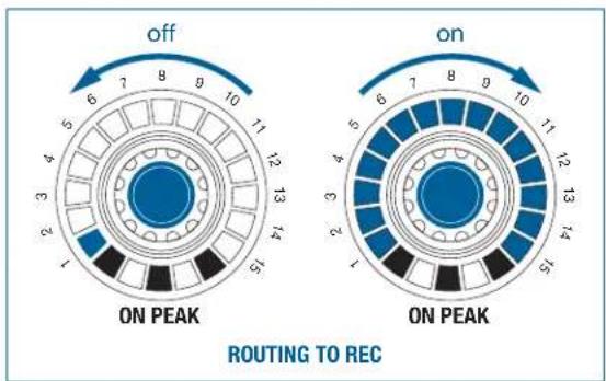 AKG DMM14 ULD - ROUTING TO REC - 2