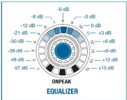 AKG DMM14 ULD - EQUALIZER - 2