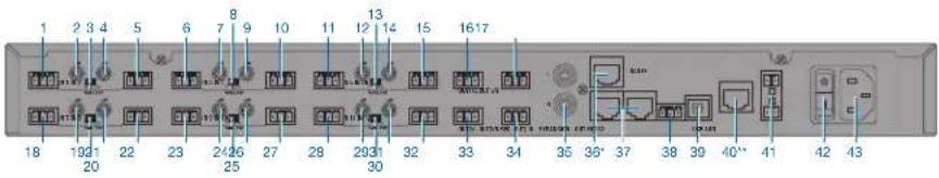 AKG DMM14 ULD - Parte posterior: Descripción de los controlles - 1
