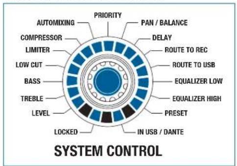 AKG DMM14 ULD - SYSTEM CONTROL - 1