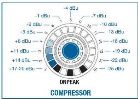 AKG DMM14 ULD - COMPRESSOR - 2