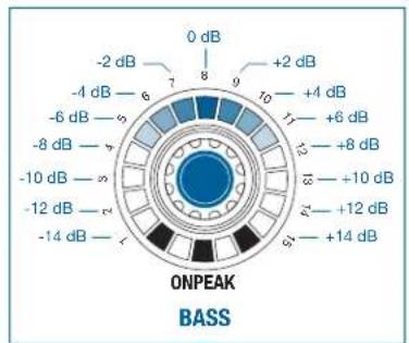 AKG DMM14 ULD - BASS - 2