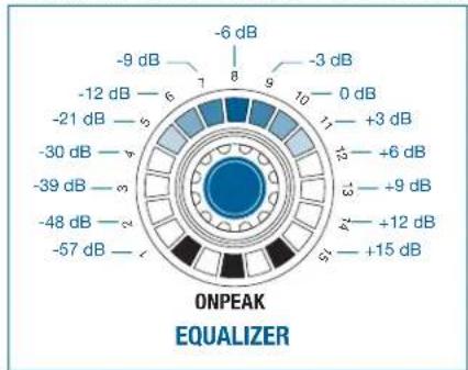 AKG DMM8 UL - EQUALIZER - 3