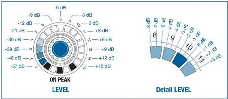 AKG DMM8 UL - LEVEL - 2