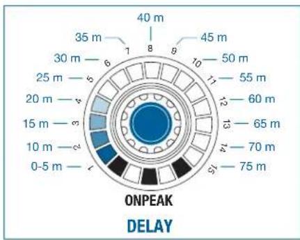AKG DMM8 UL - DELAY - 2