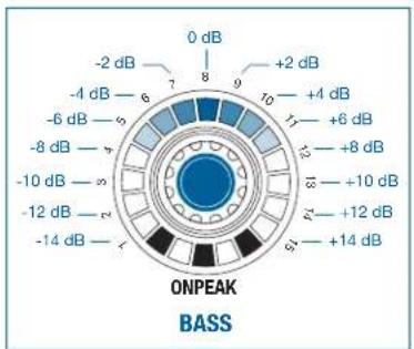 AKG DMM8 UL - BASS - 2
