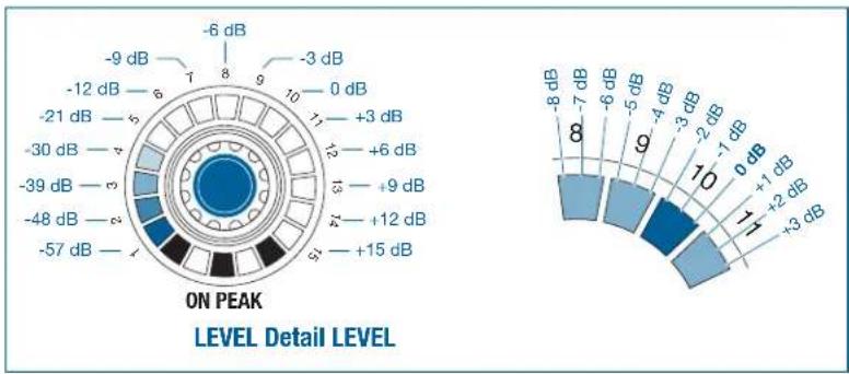 AKG DMM8 UL - LEVEL - 2