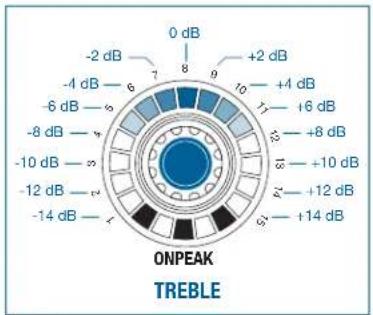 AKG DMM8 UL - TREBLE - 2