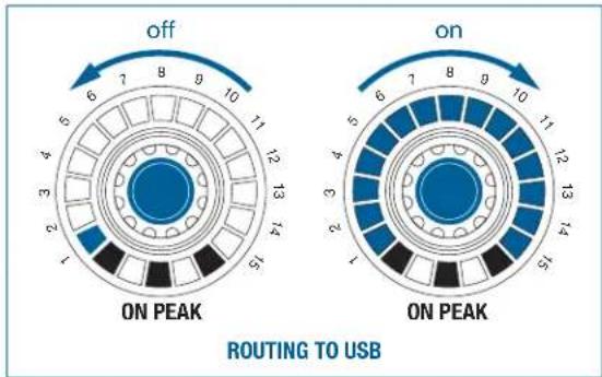 AKG DMM8 UL - ROUTING TO USB - 2