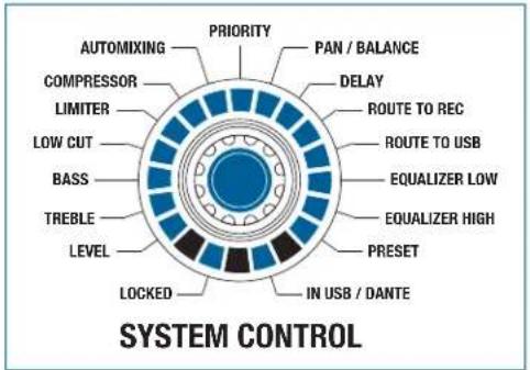 AKG DMM8 UL - SYSTEM CONTROL - 1
