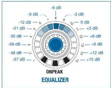AKG DMM8 UL - EQUALIZER - 3