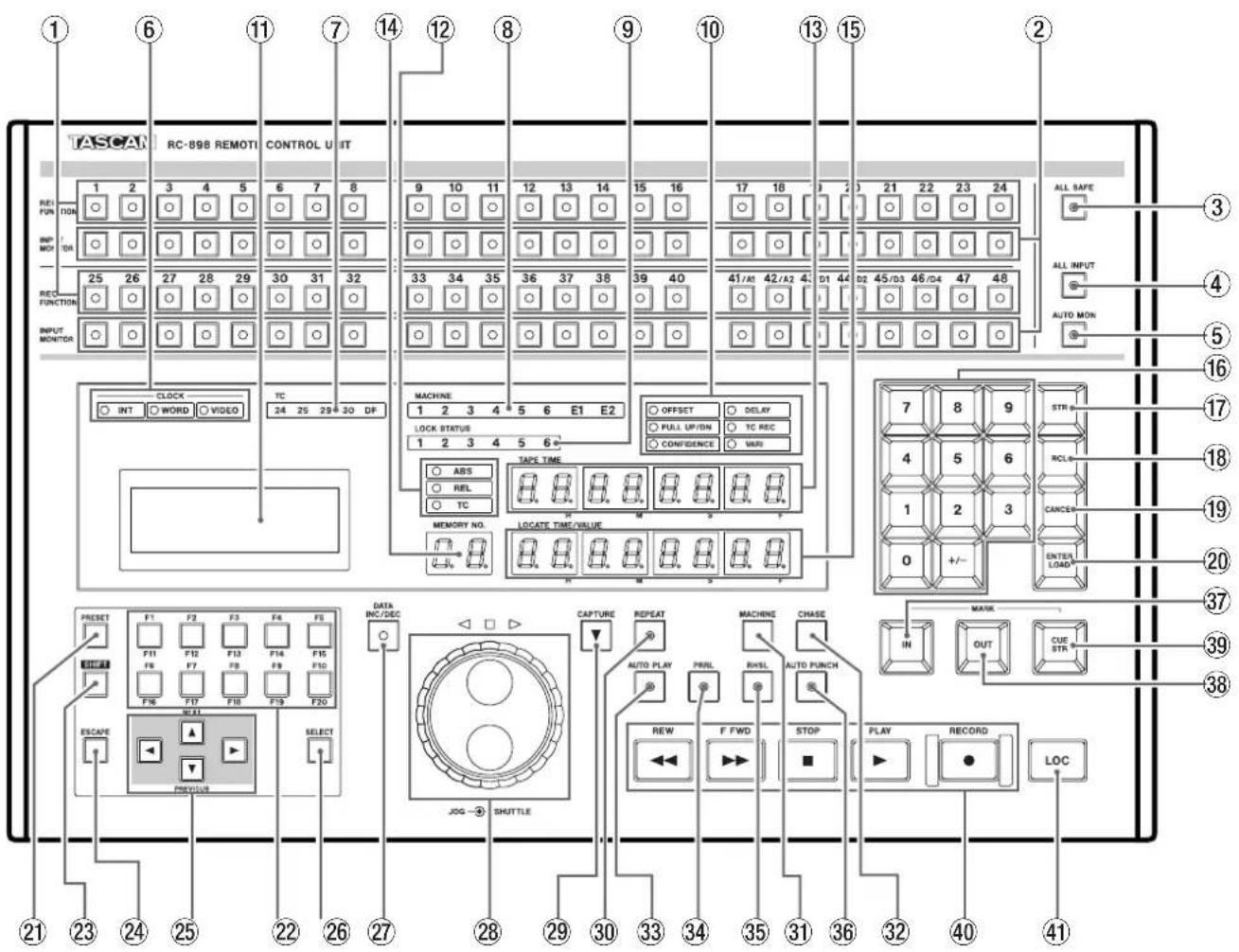 1 6 11 7 14 12 8 9 10 13 15 2 ASCAT RC-898 REMOTI CONTROL U IT 1 2 3 4 5 6 7 8 1 2 3 4 5 6 7 8 1 2 3 4 5 6 7 8 1 2 3 4 5 6 7 8 1 2 3 4 5 6 7 8 1 2 3 4 5 6 7 8 1 2 3 4 5 6 7 8 1 1 2 3 4 5 6 7 8 1 2 3 4 5 6 7 8 1 2 3 4 5 6 7 8 1 2 3 4 5 6 7 8 1 2 3 4 5 6 7 8 1 2 3 4 5 6 7 8 1 2.5 1.5 1.0 0.5 0.0 0.0 0.0 0.0 0.0 0.0 0.0 0.0 0.0 0.0 0.0 0.0 0.0 0.0 0.0 0.0 0.0 0.0 0.0 0.0 0.0 0.0 0.0 0.0 0.0 0.3 0.5 0.7 1.0 1.2 1.5 2.0 2.2 2.5 2.7 3.0 3.2 3.5 3.7 4.0 4.2 4.5 4.7 5.0 5.2 5.5 5.7 6.0 6.2 6.5 6.7 7.0 7.2 7.5 7.7 8.0 8.2 8.5 8.7 9.0 9.2 9.5 9.7 10.0 10.2 10.5 10.7 11.0 11.2 11.5 11.7 12.0 12.2 12.5 12.7 13.0 13.2 13.5 13.7 14.0 14.2 14.5 14.7 15.0 15.2 15.5 15.7 16.0 16.2 16.5 16.7 17.0 17.2 17.5 17.7 18.0 18.2 18.5 18.7 19.0 19.2 19.5 20.0 20.2 20.5 20.7 21.0 21.2 21.5 21.7 22.0 22.2 22.5 22.7 23.0 23.2 23.5 23.7 24.0