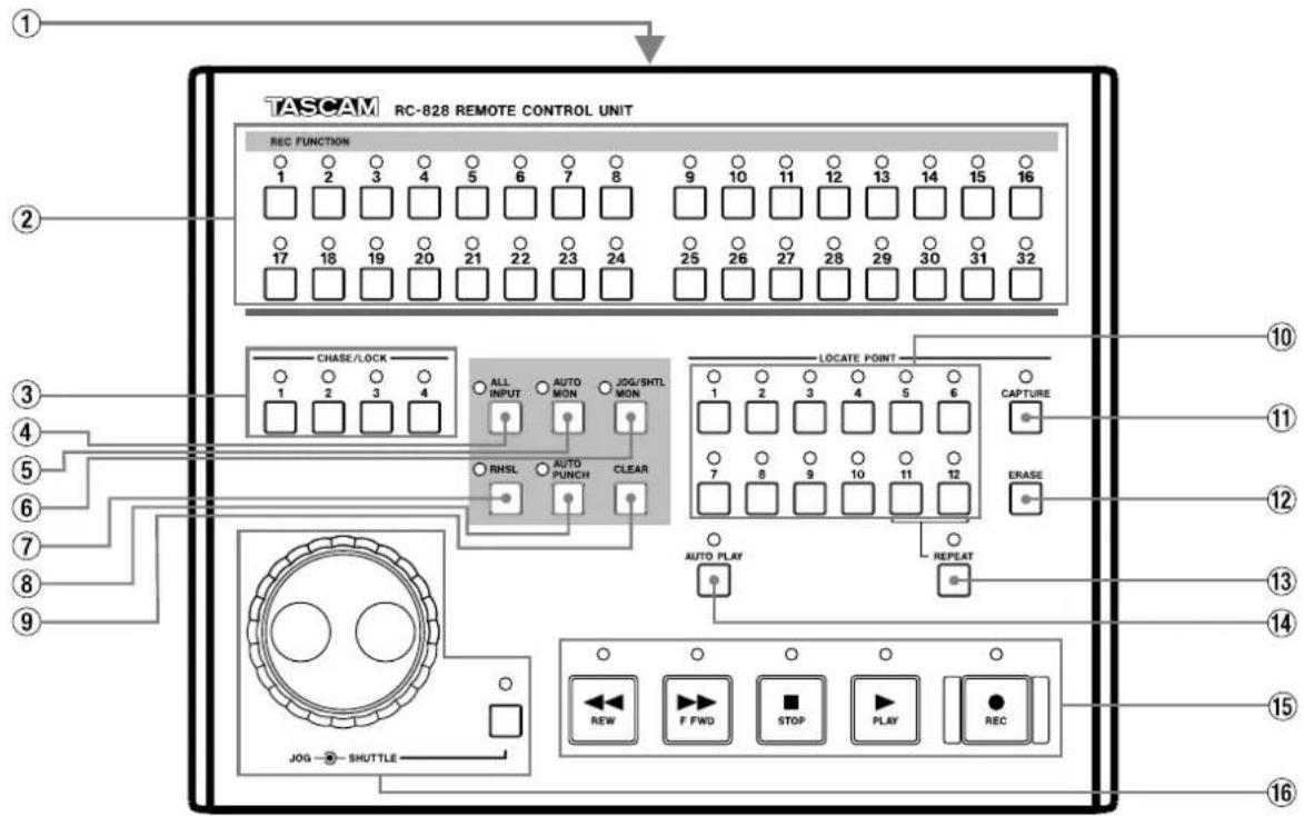 TASCAM RC828 - Pour les utilisateurs en Europe AVERTISSEMENT - 1