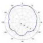 TP-LINK Omada EAP650 - Diagrammes de rayonnement d'antenne - 269