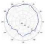TP-LINK Omada EAP650 - Diagrammes de rayonnement d'antenne - 254