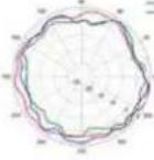 TP-LINK Omada EAP650 - Diagrammes de rayonnement d'antenne - 263