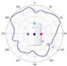 TP-LINK Omada EAP650 - Diagrammes de rayonnement d'antenne - 237