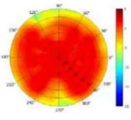 TP-LINK Omada EAP650 - Diagrammes de rayonnement d'antenne - 48