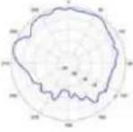 TP-LINK Omada EAP650 - Diagrammes de rayonnement d'antenne - 266