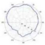 TP-LINK Omada EAP650 - Diagrammes de rayonnement d'antenne - 270