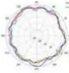 TP-LINK Omada EAP650 - Diagrammes de rayonnement d'antenne - 267