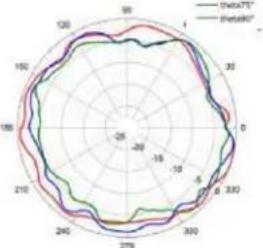 TP-LINK Omada EAP650 - Diagrammes de rayonnement d'antenne - 39