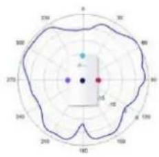 TP-LINK Omada EAP650 - Diagrammes de rayonnement d'antenne - 197