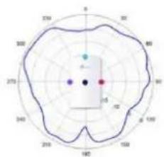 TP-LINK Omada EAP650 - Diagrammes de rayonnement d'antenne - 213