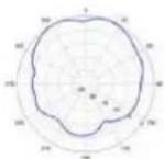 TP-LINK Omada EAP650 - Diagrammes de rayonnement d'antenne - 253