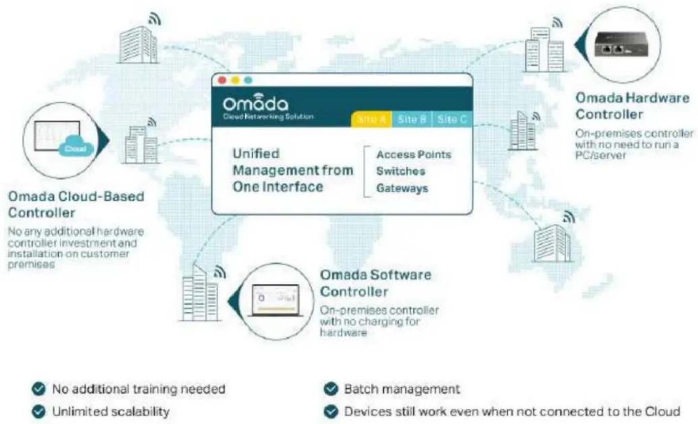 TP-LINK Omada EAP650 - Administration Cloud centralisée sans tracas - 1