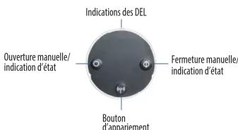 Salus TRV10RFM - Utilisation du dispositif - 1