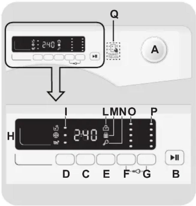 CANDY Smart CS 14102DE188 - CONTROLES ET PROGRAMMES - 1