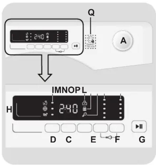 CANDY Smart CS 14102DE188 - CONTROLS AND PROGRAMS - 1