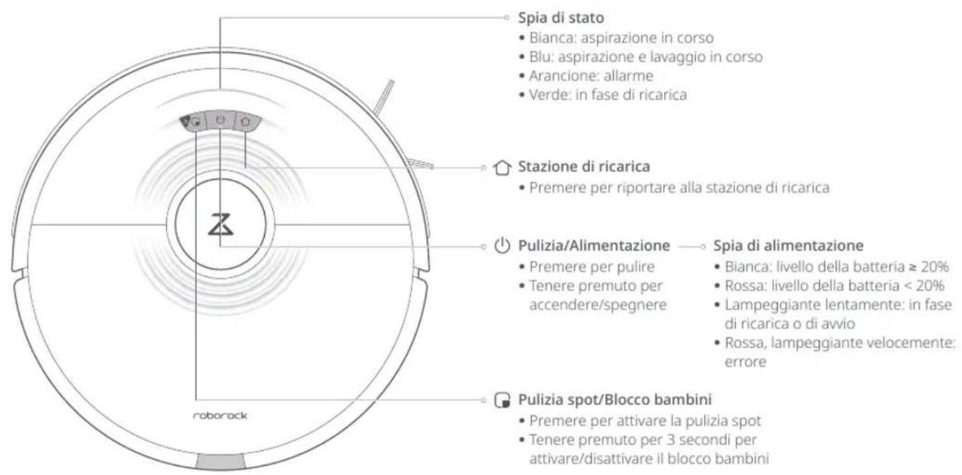 ROBOROCK H7 - Panorama del prodotto - 1