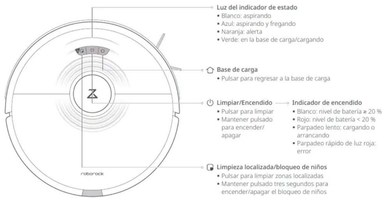 ROBOROCK H7 - Descripción general del producto - 1