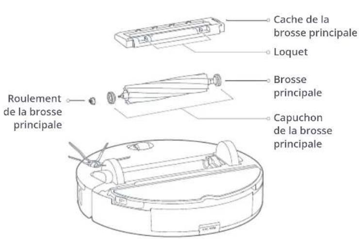 ROBOROCK H7 - Entretien deroutine - 1