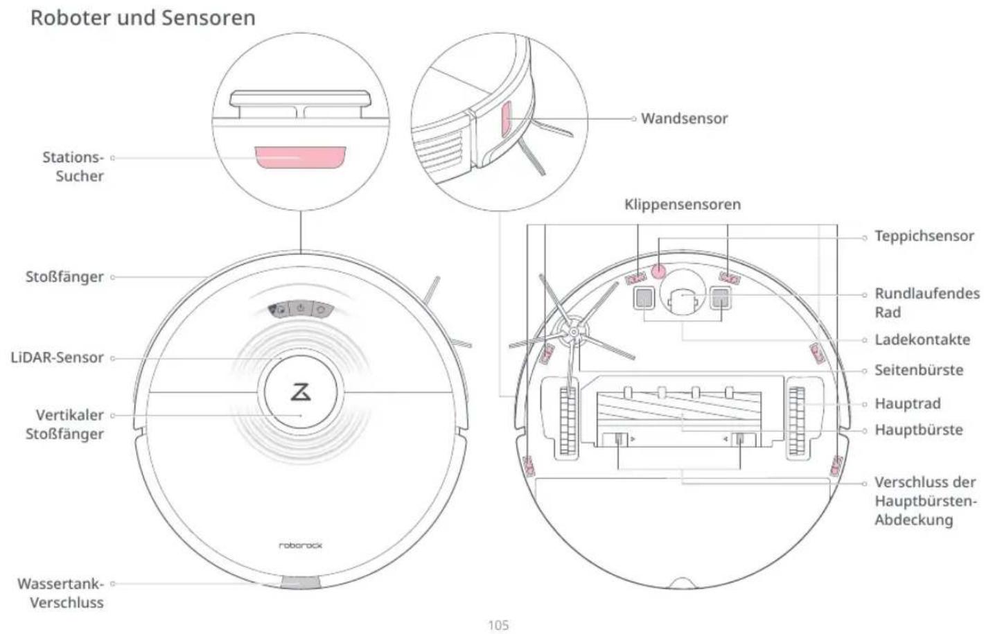 ROBOROCK H7 - Produktübersicht - 1