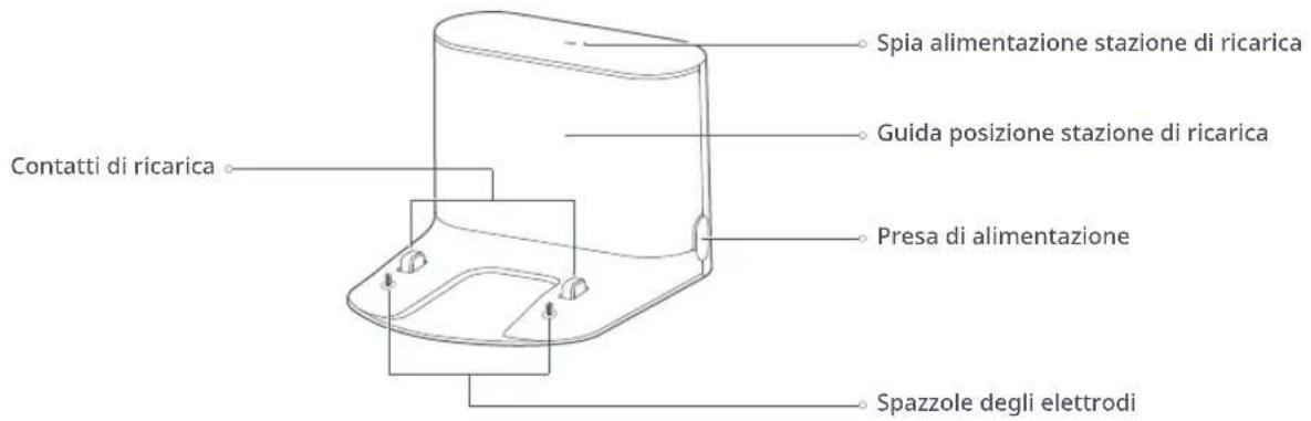 ROBOROCK H7 - Panorama del prodotto - 1