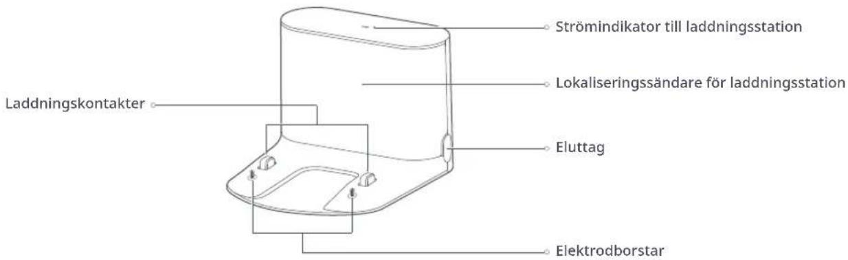 ROBOROCK H7 - Produktoversikt - 1