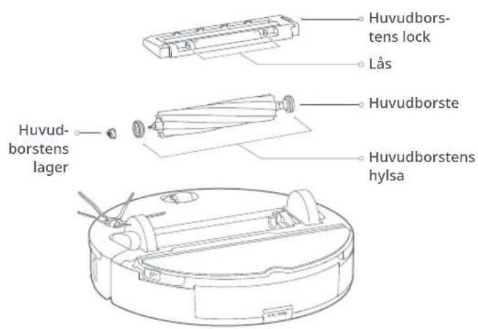 ROBOROCK H7 - Rutinunderhäll - 1