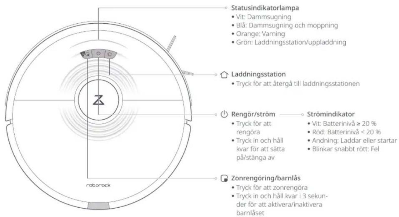 ROBOROCK H7 - Produktoversikt - 1