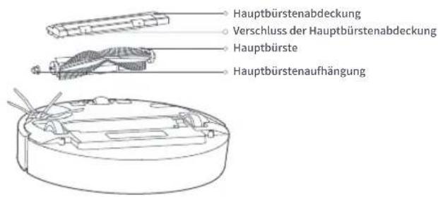 ROBOROCK E4 - Staubbehälter und Filter - 3