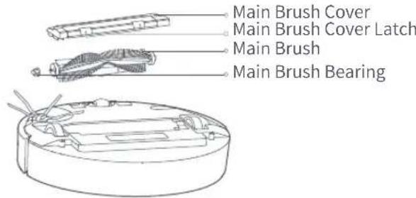 ROBOROCK E4 - Main Brush - 1