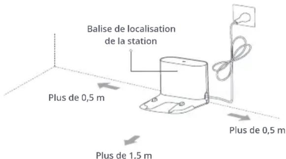ROBOROCK E4 - Utiliser le robot - 1