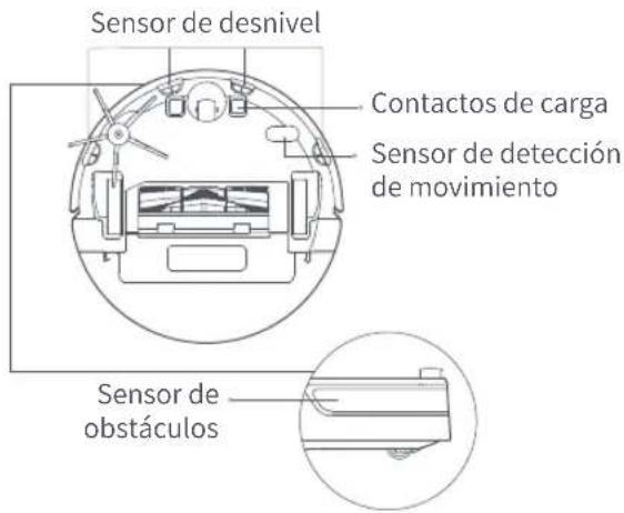 ROBOROCK E4 - Sensores del robot - 1