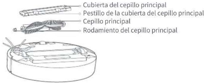 ROBOROCK E4 - Depósito de polvo y filtro - 3