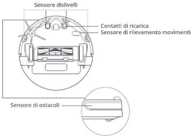 ROBOROCK E4 - Sensori del robot - 1