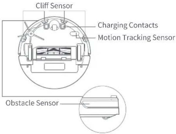 ROBOROCK E4 - Robot Sensors - 1