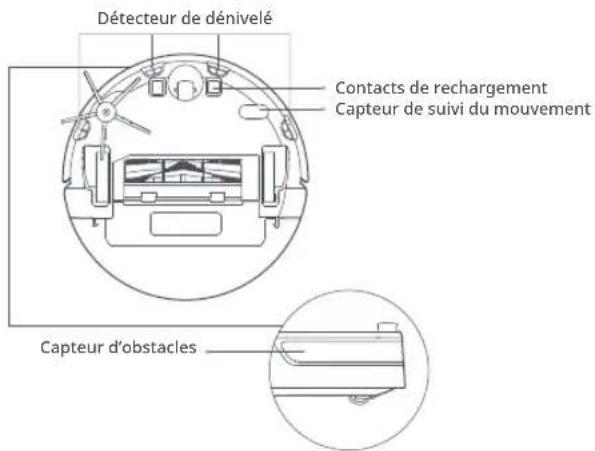 ROBOROCK E4 - Capteurs du robot - 1